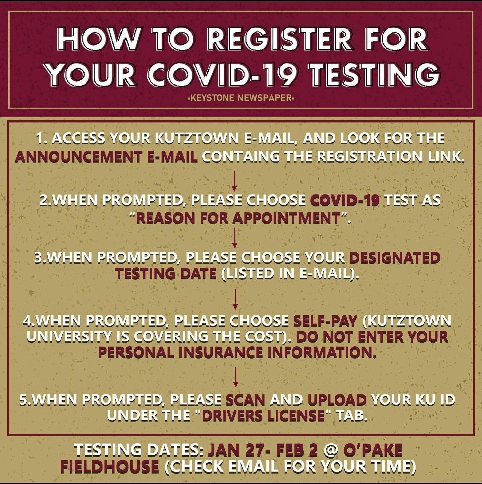 Everything You Need to Know Before Getting Tested for COVID-19 at KU